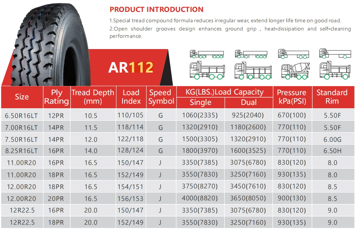 AR112 SIZES